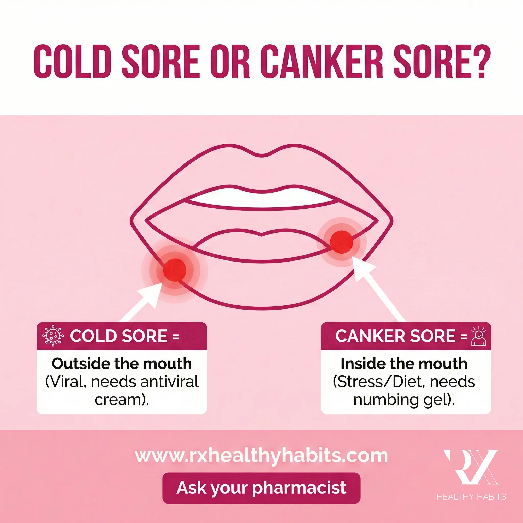 Cold Sore or Canker Sore